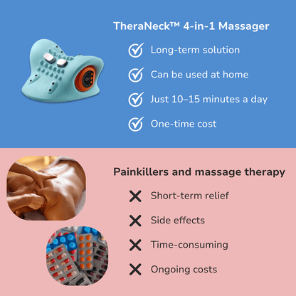TheraNeck™ 4-in-1 Massager - TheraNeck